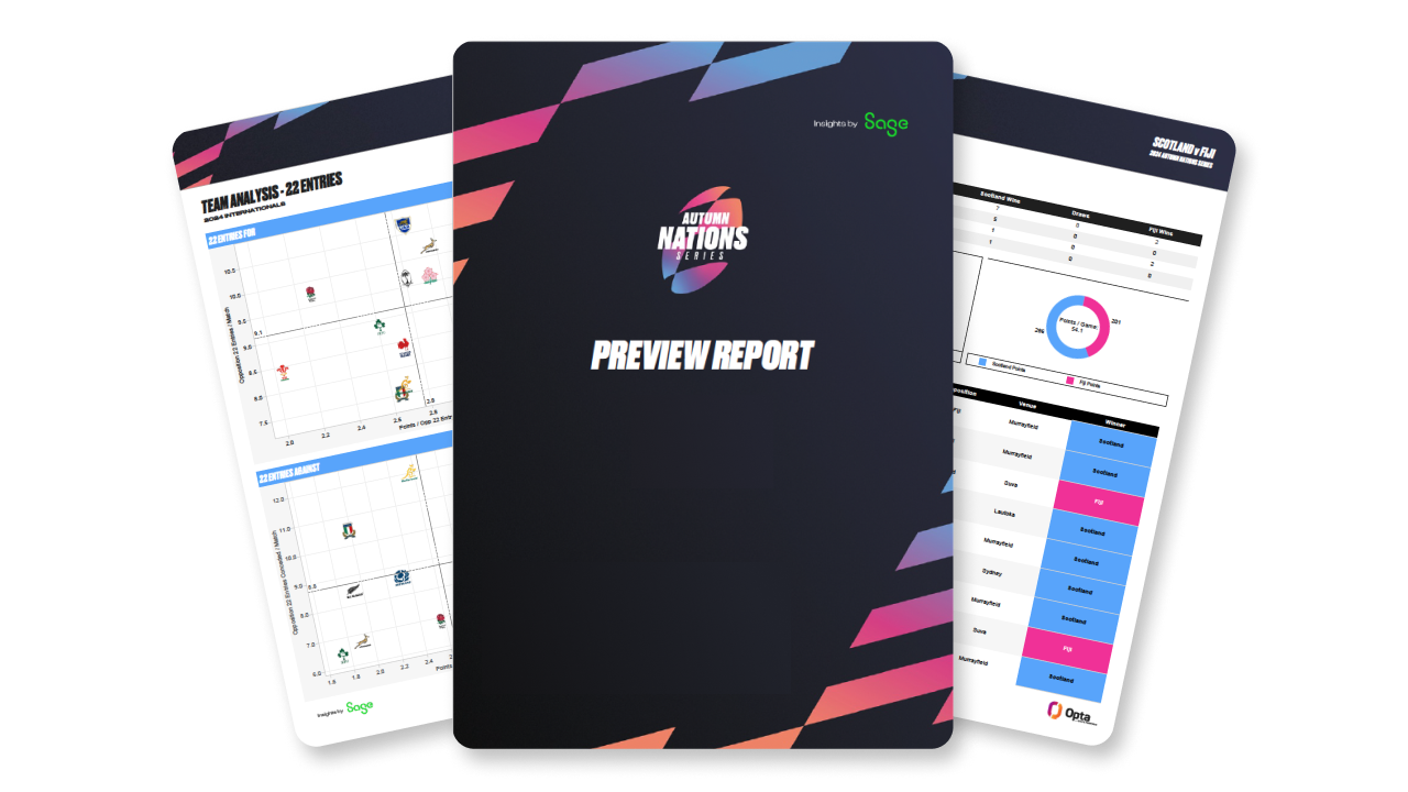 Match Preview: Ireland v Australia (EN)